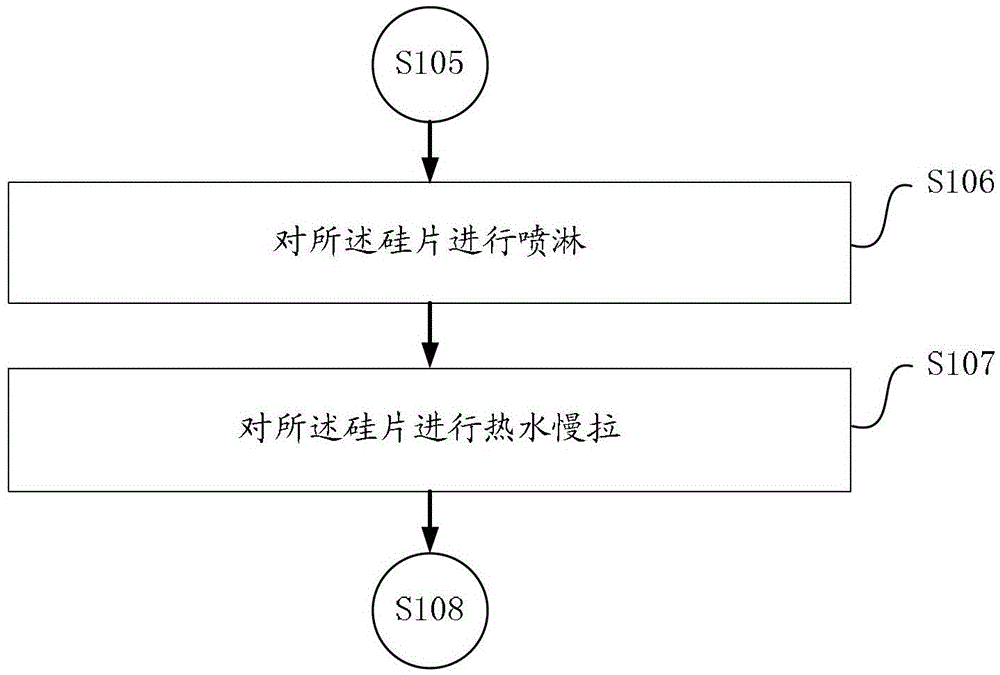 A kind of processing method after silicon wafer rie texturing