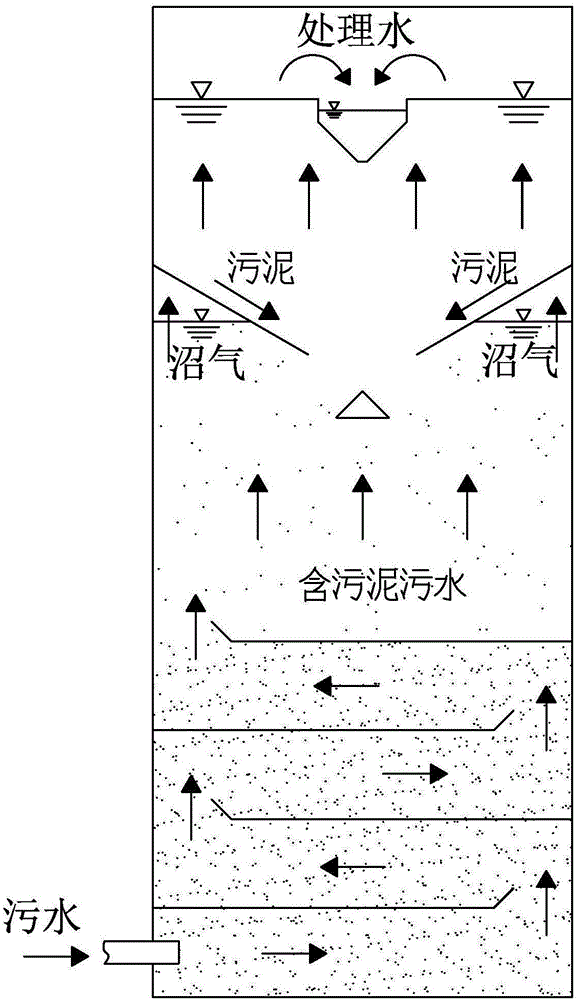 An anaerobic reactor for treating sewage containing sludge