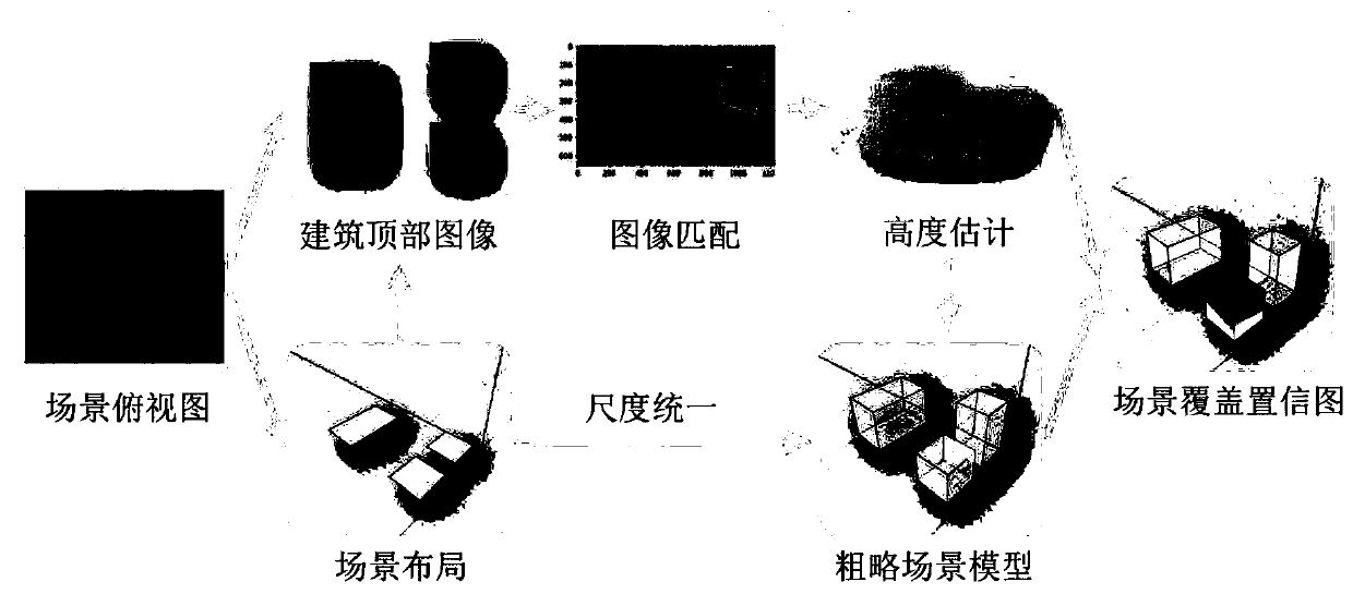 Unmanned aerial vehicle real-time path planning method for urban scene reconstruction