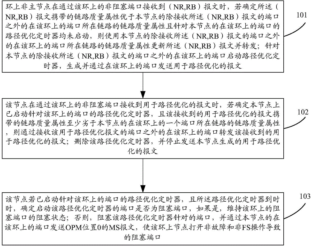 Device and method for optimizing path on Ethernet ring protection switching ring