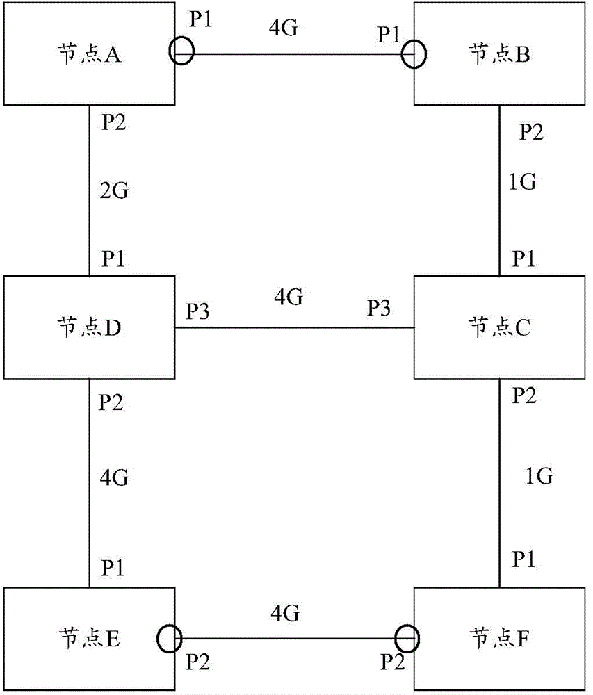 Device and method for optimizing path on Ethernet ring protection switching ring