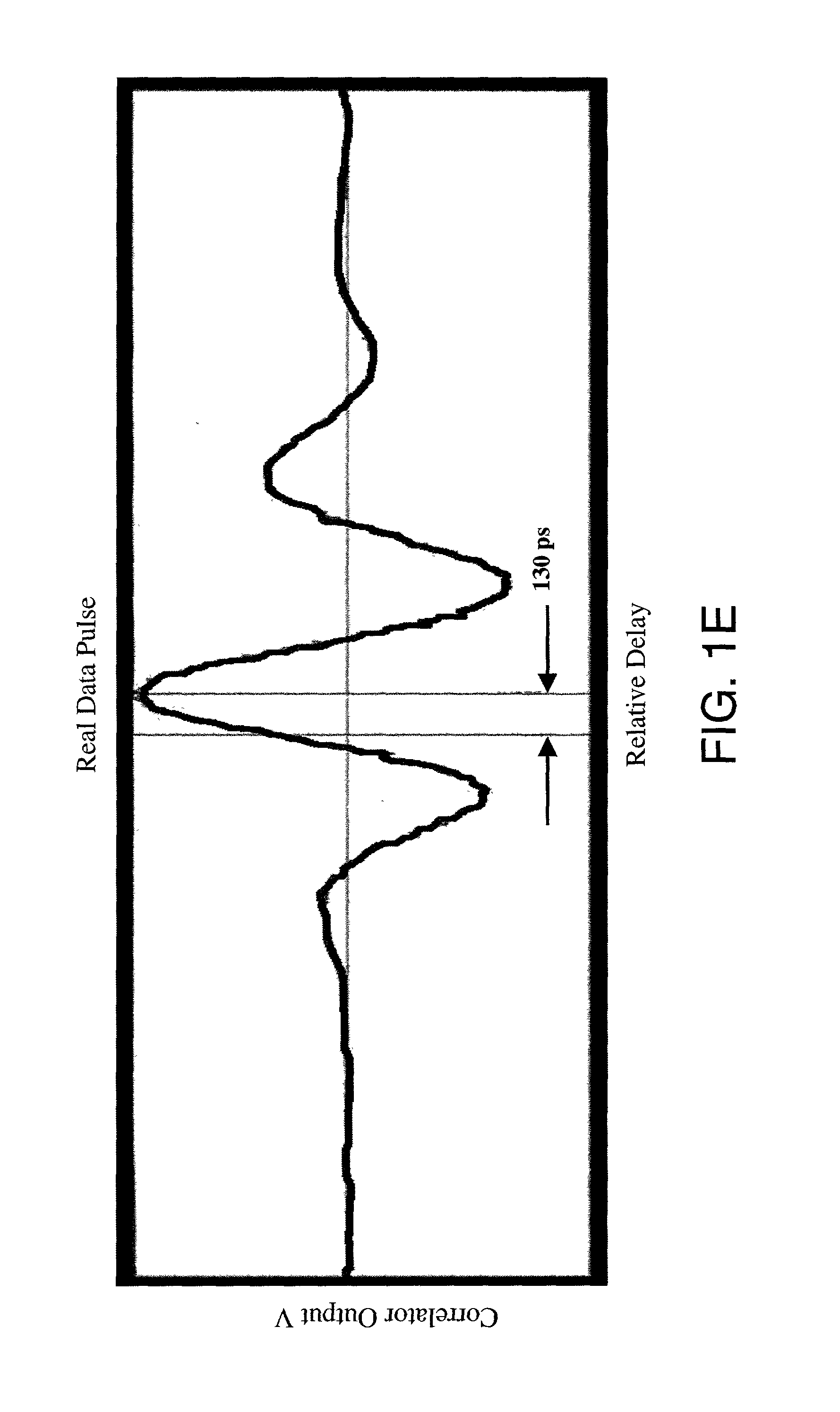 Method and system for fast acquisition of pulsed signals