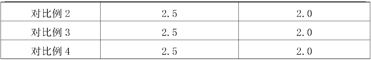 Waterproof microbead and preparation method thereof