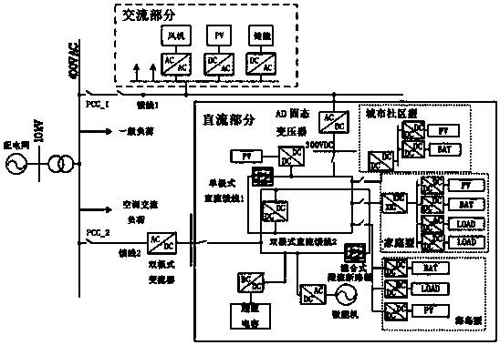 An AC/DC hybrid microgrid topology design method based on energy router