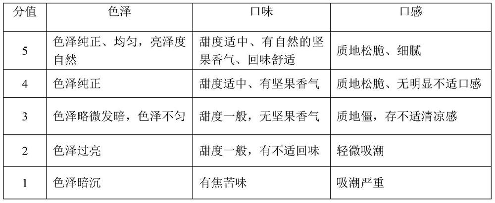 Sugar-free nut kernel product and processing method thereof