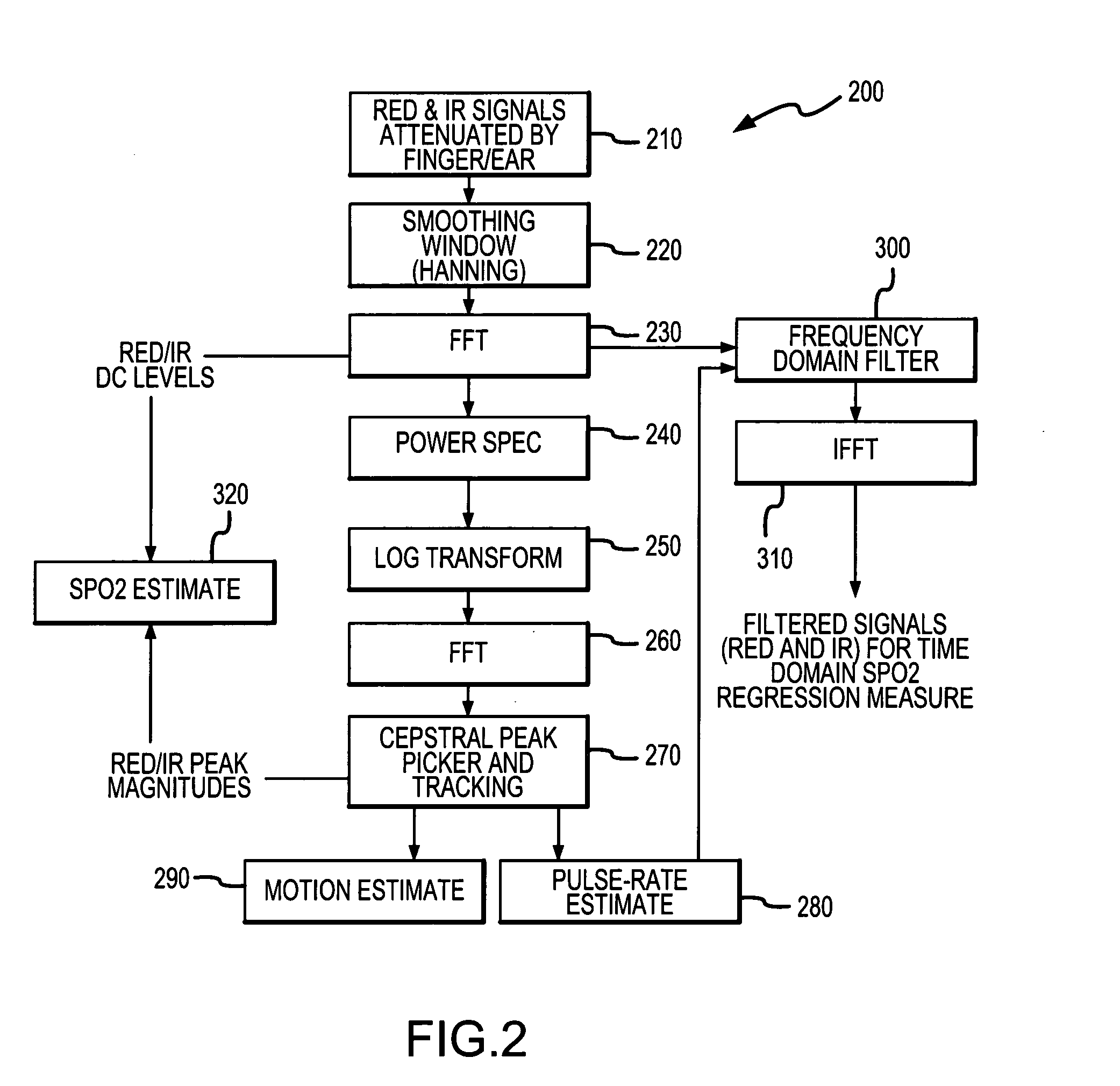 Relative phase estimation of harmonic frequency component of a plethysmographic waveform