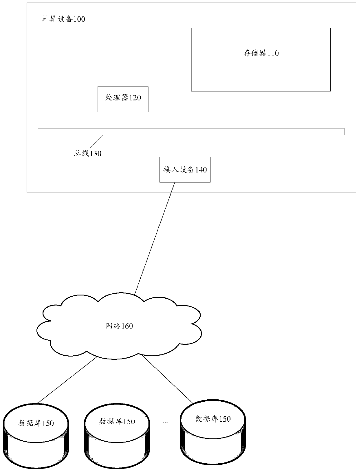 Data display method and device, computing equipment and storage medium