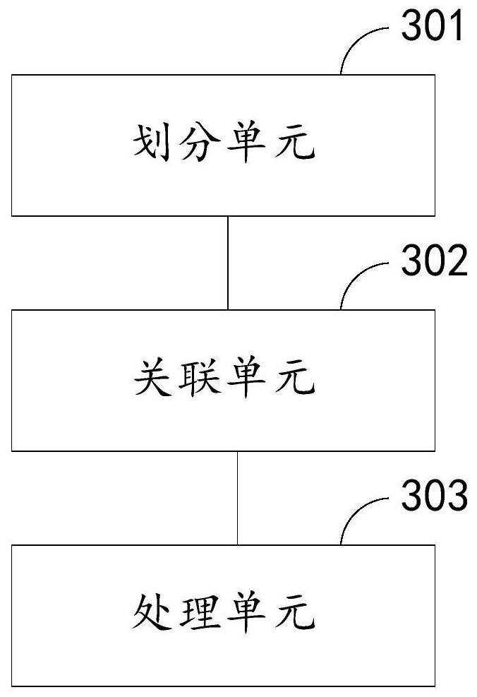 Virtual account management method and device