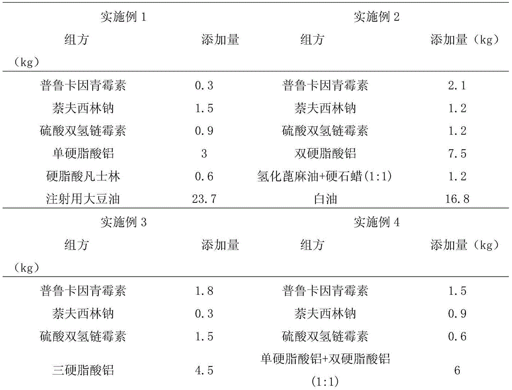 Compound procaine benzylpenicillin injectant for cow breasts (during dry period)