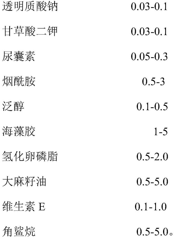 Moisturizing, repairing and whitening composition containing hemp seed oil and preparation method of moisturizing, repairing and whitening composition