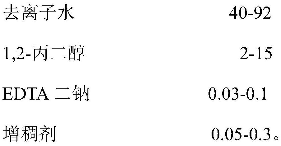 Moisturizing, repairing and whitening composition containing hemp seed oil and preparation method of moisturizing, repairing and whitening composition