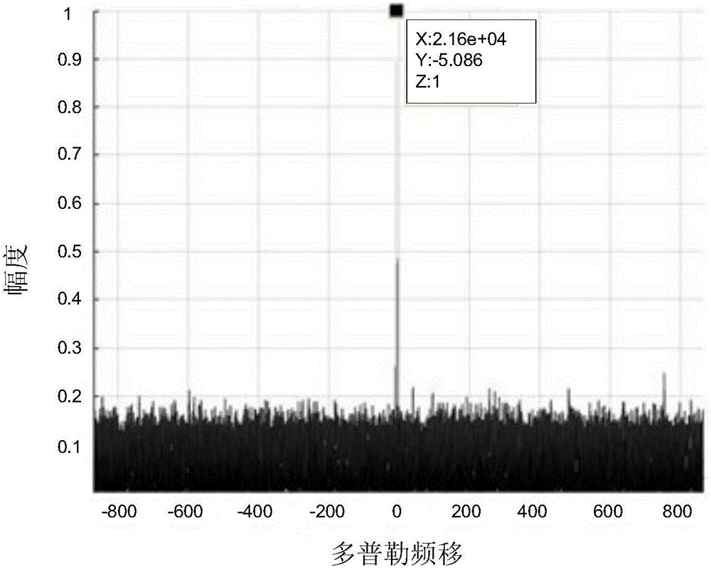 External radiation source radar-based direct wave signal purification method