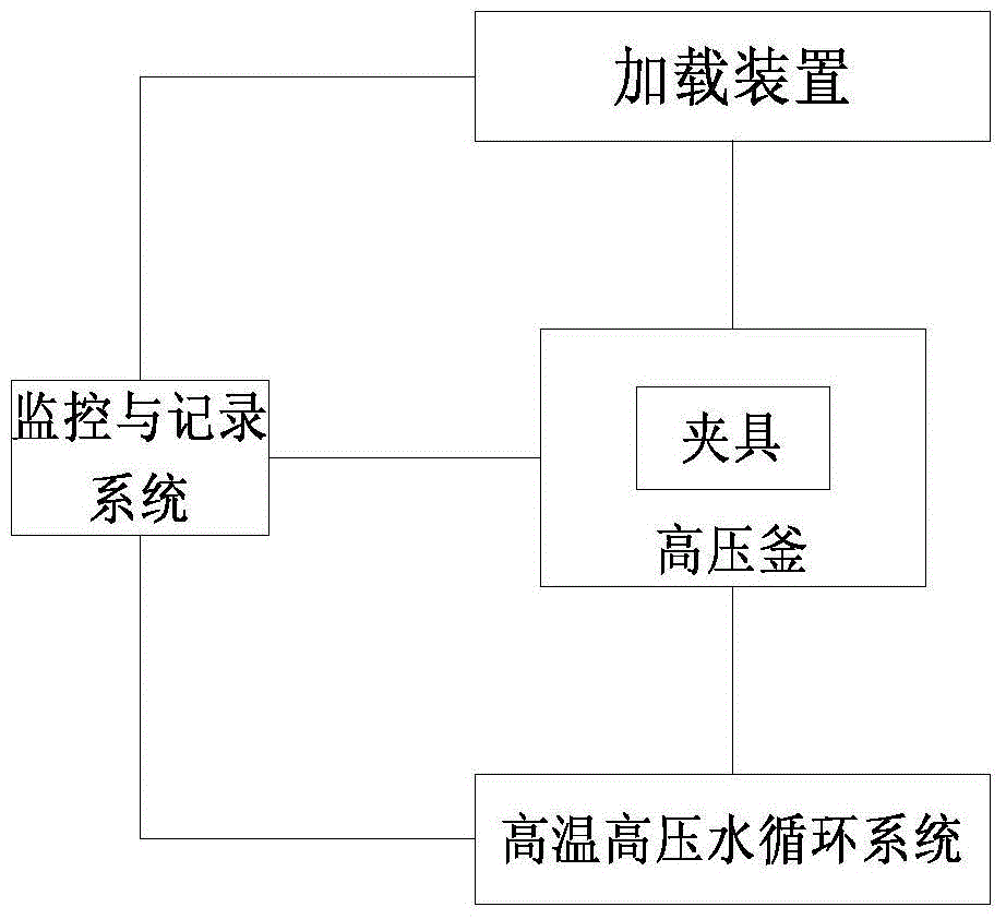 Fretting wear testing machine in high temperature and high pressure water or steam environment