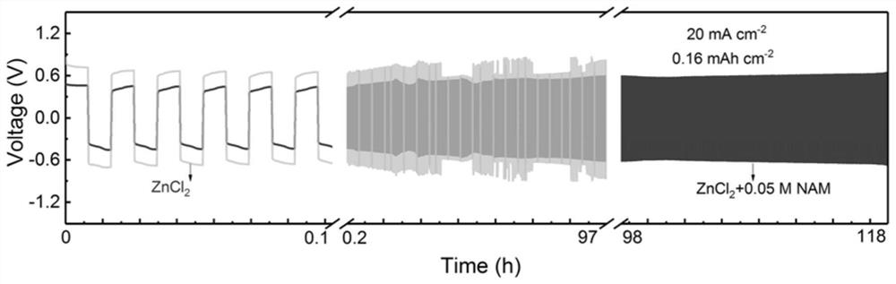 Negative electrode electrolyte for zinc-iron flow battery