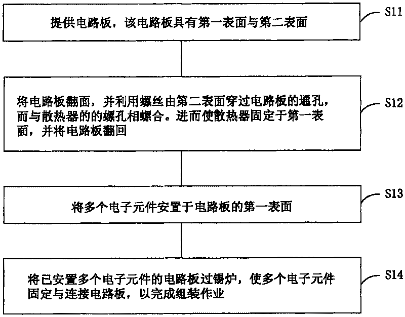 Radiator fixing structure and its assembling method