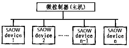 A method for realizing high-speed single-bus communication