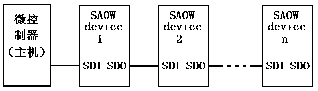 A method for realizing high-speed single-bus communication