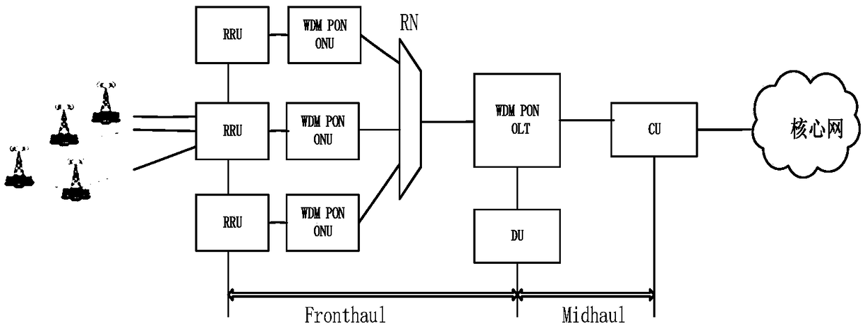 A method and a system for transmitting AMCC information