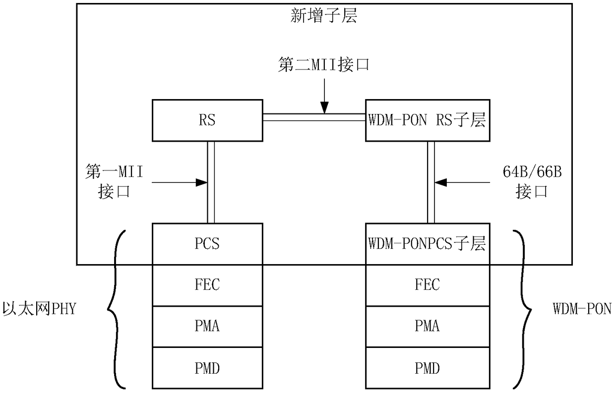 A method and a system for transmitting AMCC information