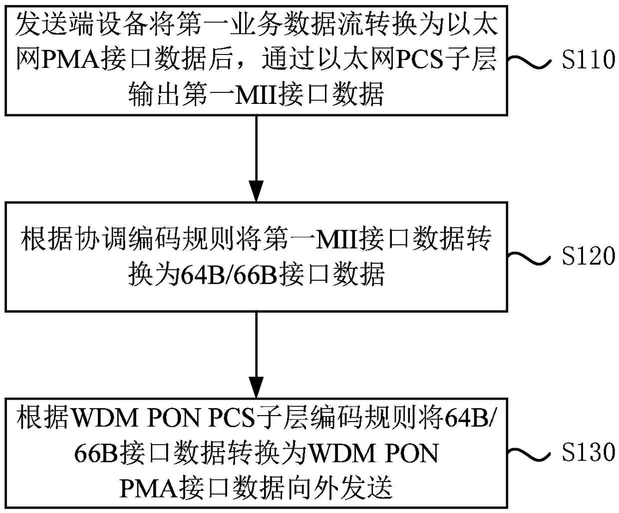 A method and a system for transmitting AMCC information