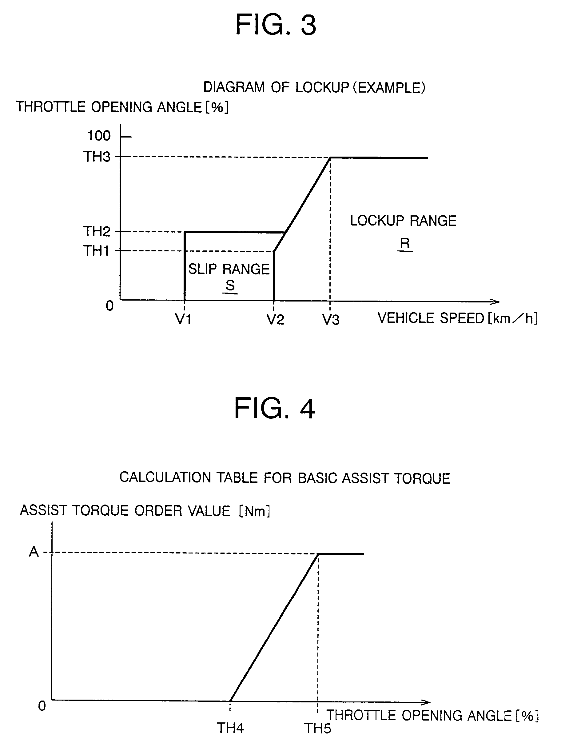 Controller for hybrid vehicle