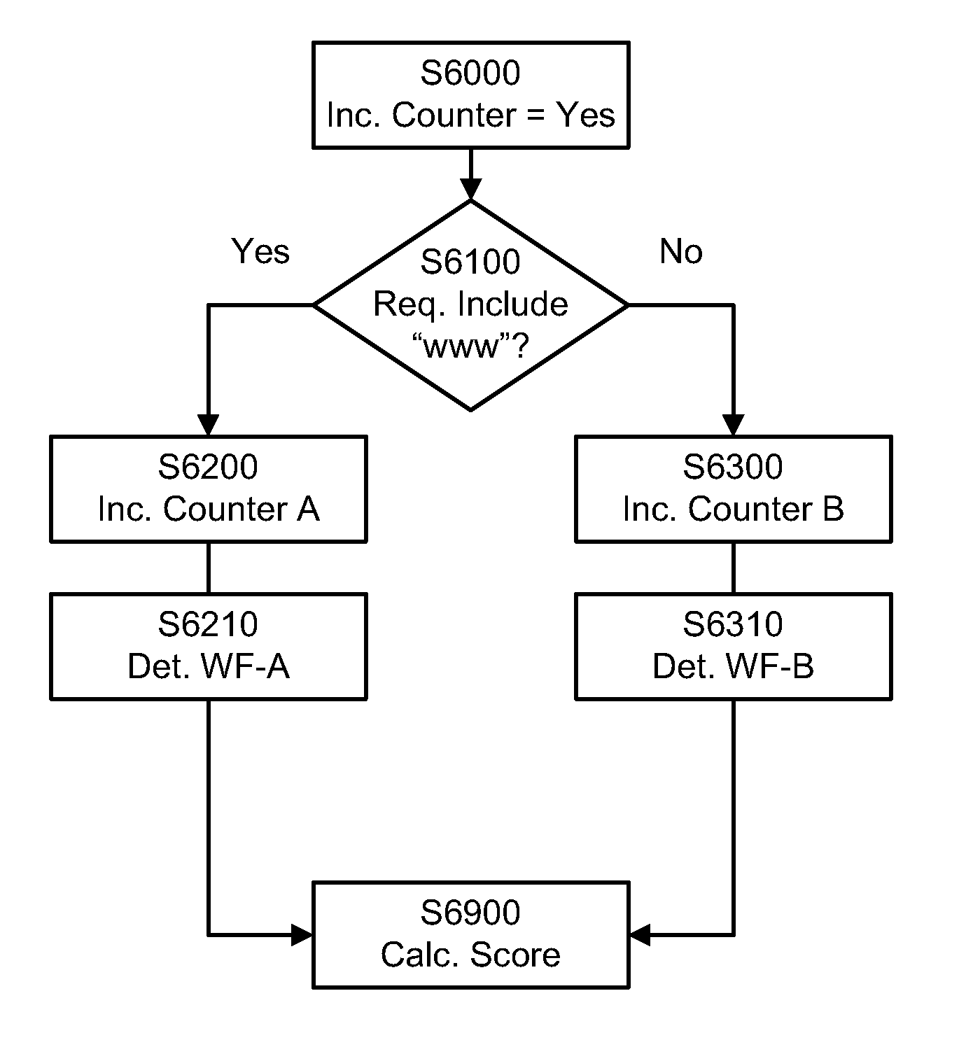 Existent Domain Name DNS Traffic Capture and Analysis