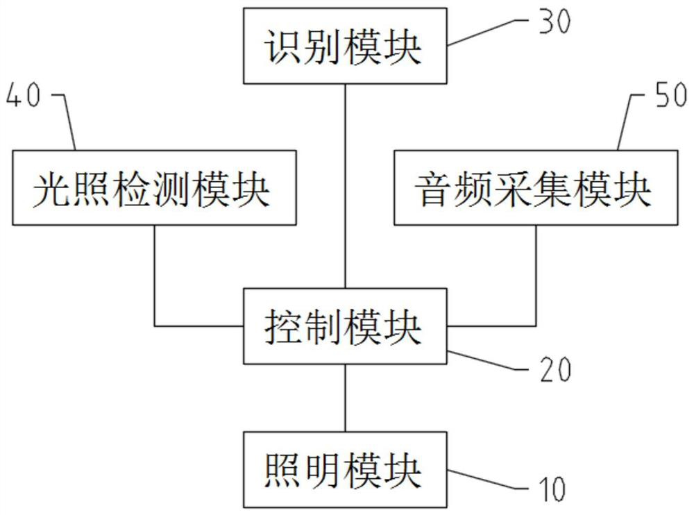 Illumination control method and device, illumination equipment, illumination system and storage medium