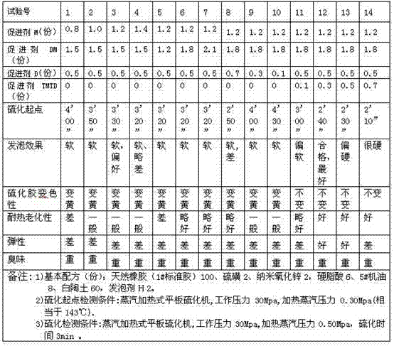 Natural rubber white odorless spongy cushion for in situ color-protecting shoes and preparation method thereof