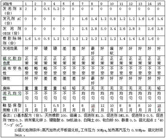 Natural rubber white odorless spongy cushion for in situ color-protecting shoes and preparation method thereof