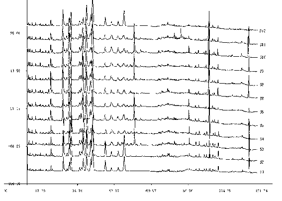 Establishment of pigeonpea leaf herb finger print, and finger print thereof