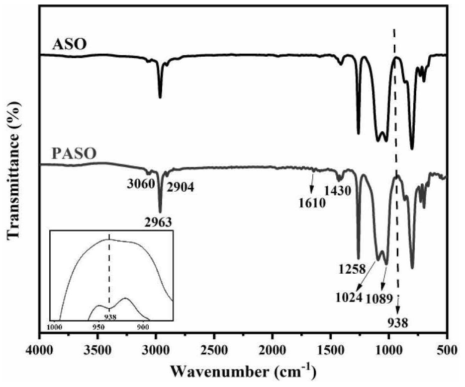 Diphenylphosphinamide silicone oil flame retardant and preparation method thereof