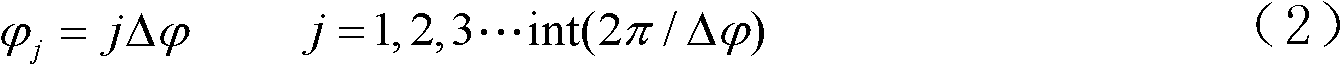 Electromagnetic solving method for particle launching simulation