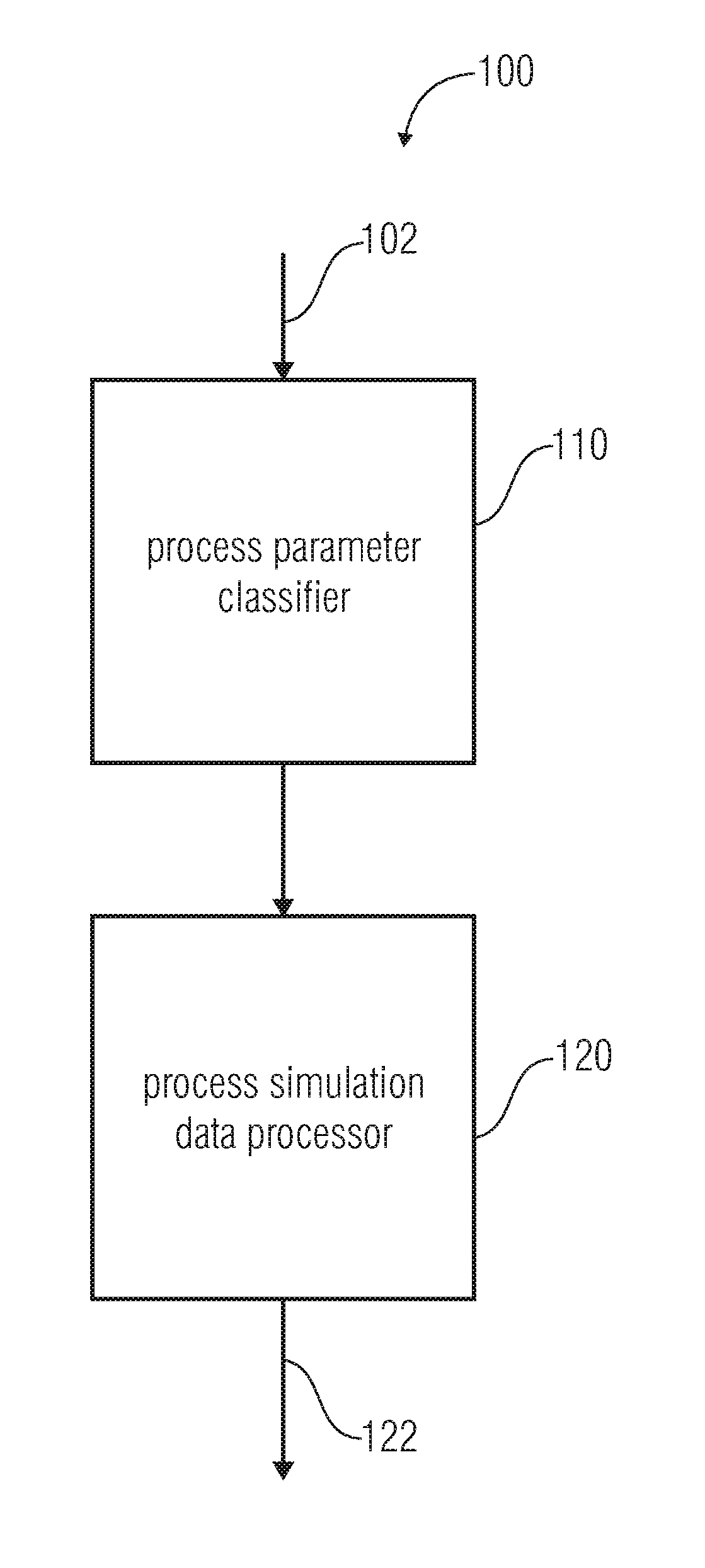 Apparatus and method for processing a process simulation database of a process