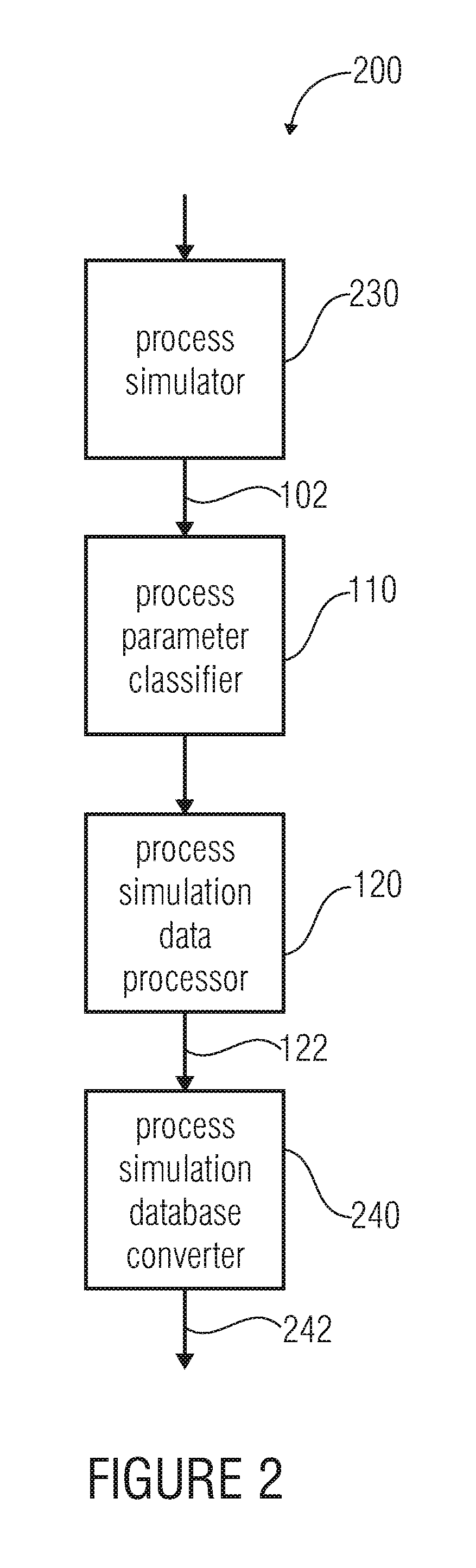 Apparatus and method for processing a process simulation database of a process