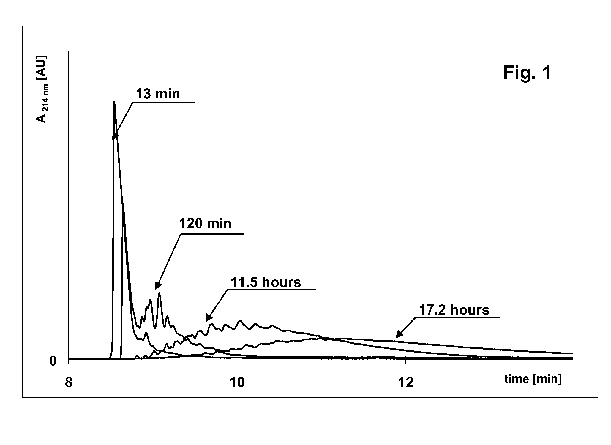 Chemical modification of proteins for their more accurate molecular-weight determination by electrophoresis