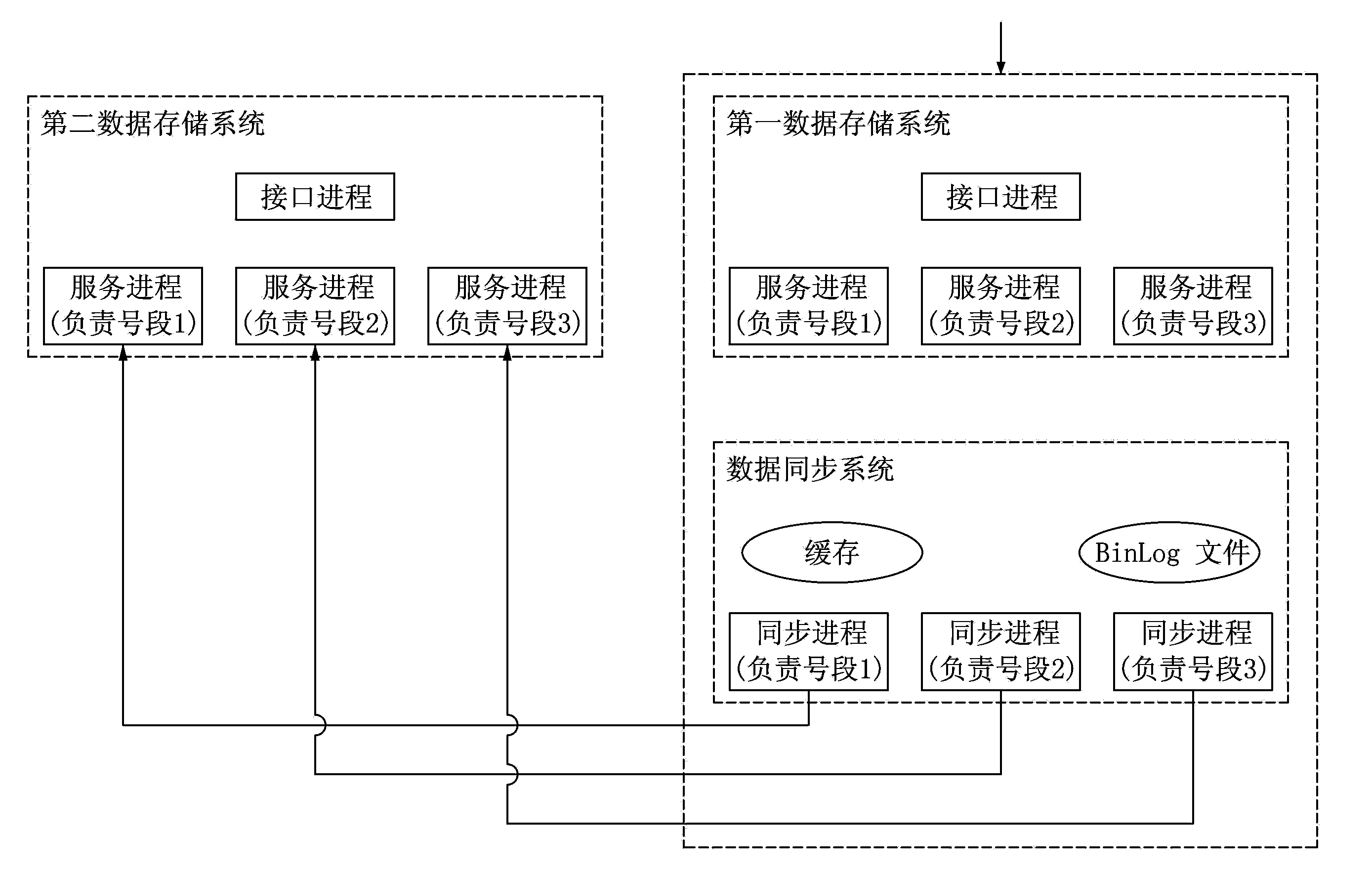 Data synchronization method and system