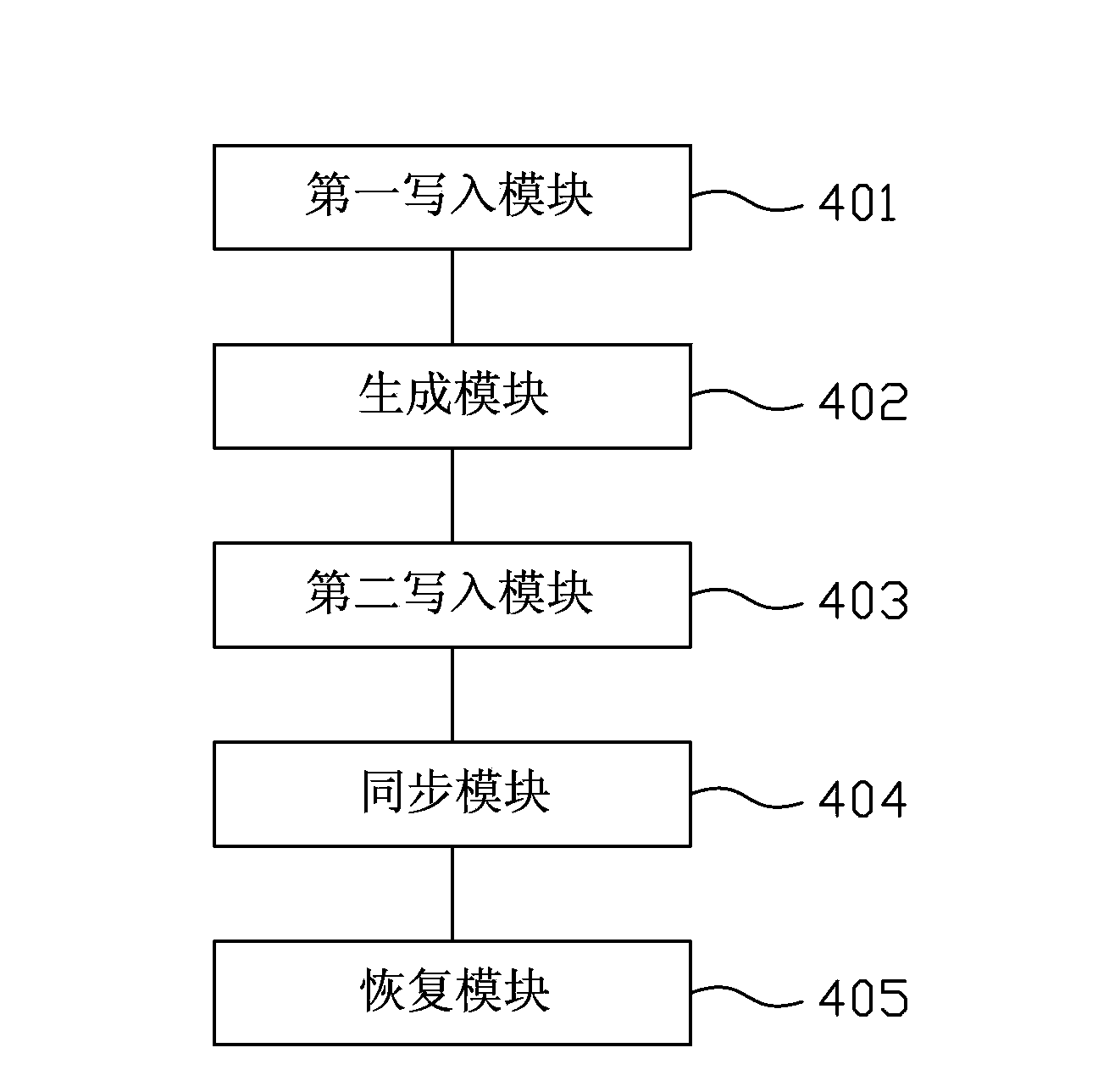 Data synchronization method and system