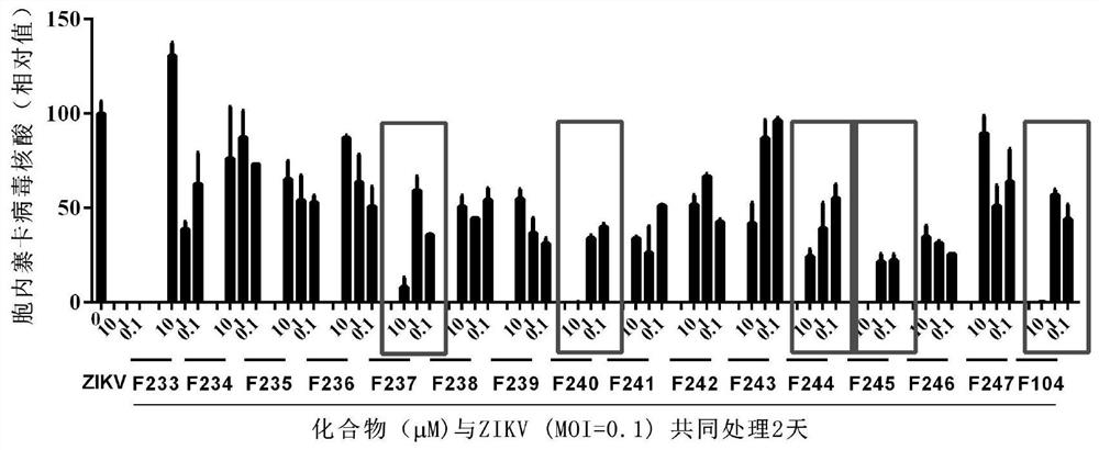 Application of proanthocyanidins in the preparation of anti-Zika virus drugs