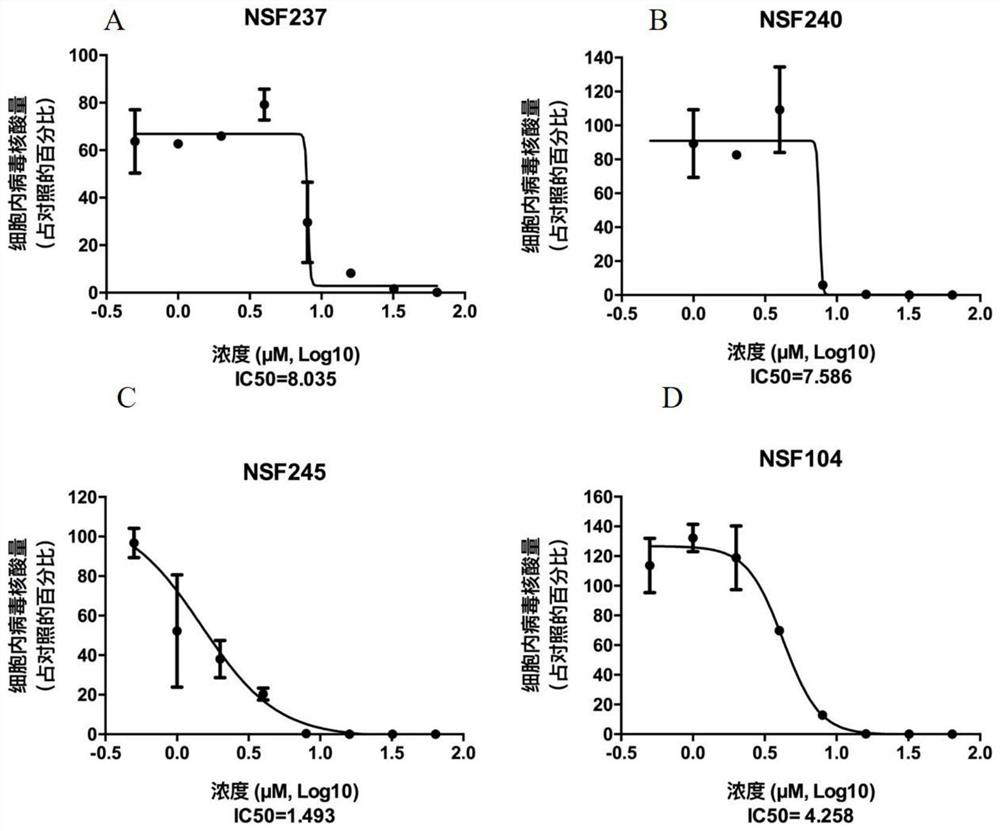 Application of proanthocyanidins in the preparation of anti-Zika virus drugs