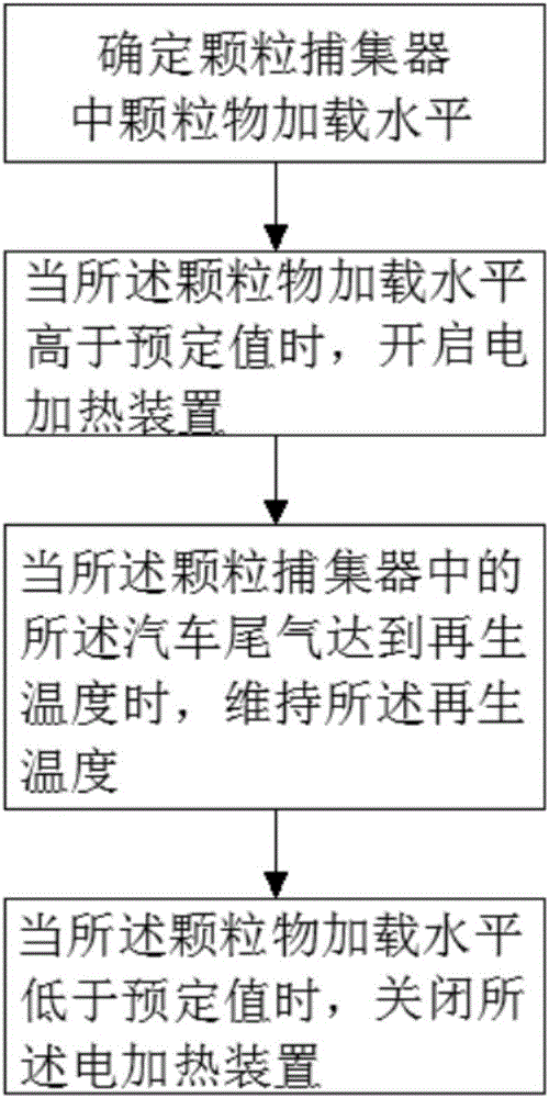 Emission aftertreatment system and method applied to gasoline engine