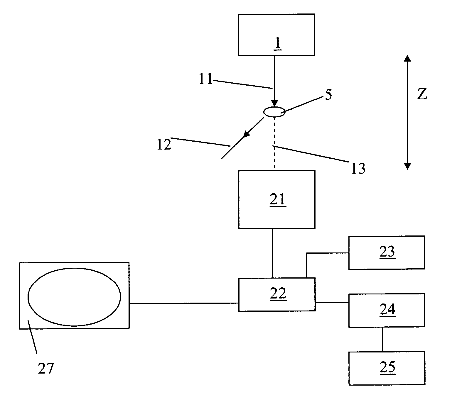 Method and apparatus for inspection of materials