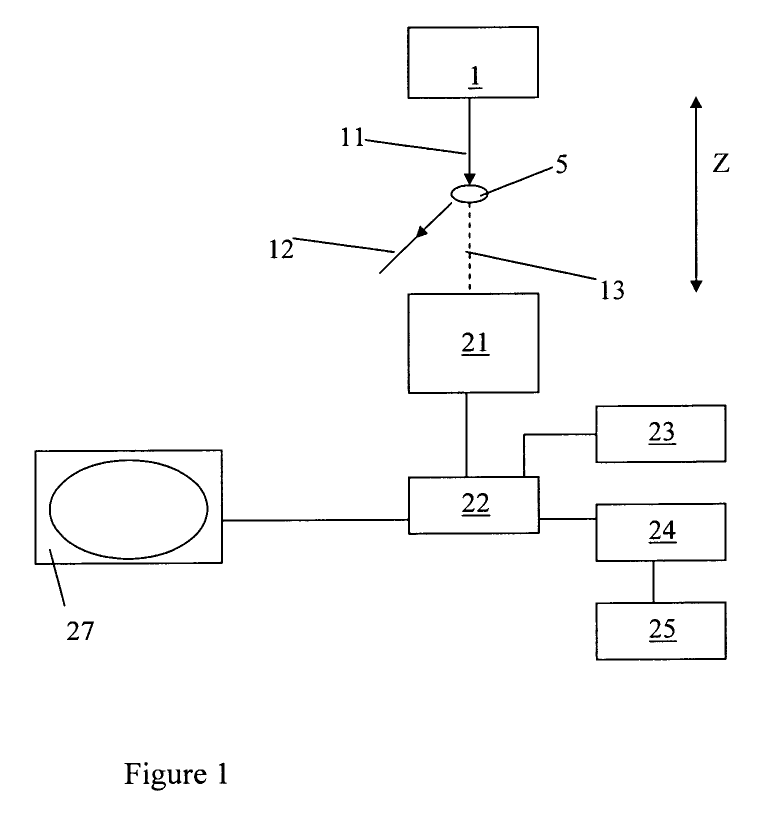 Method and apparatus for inspection of materials