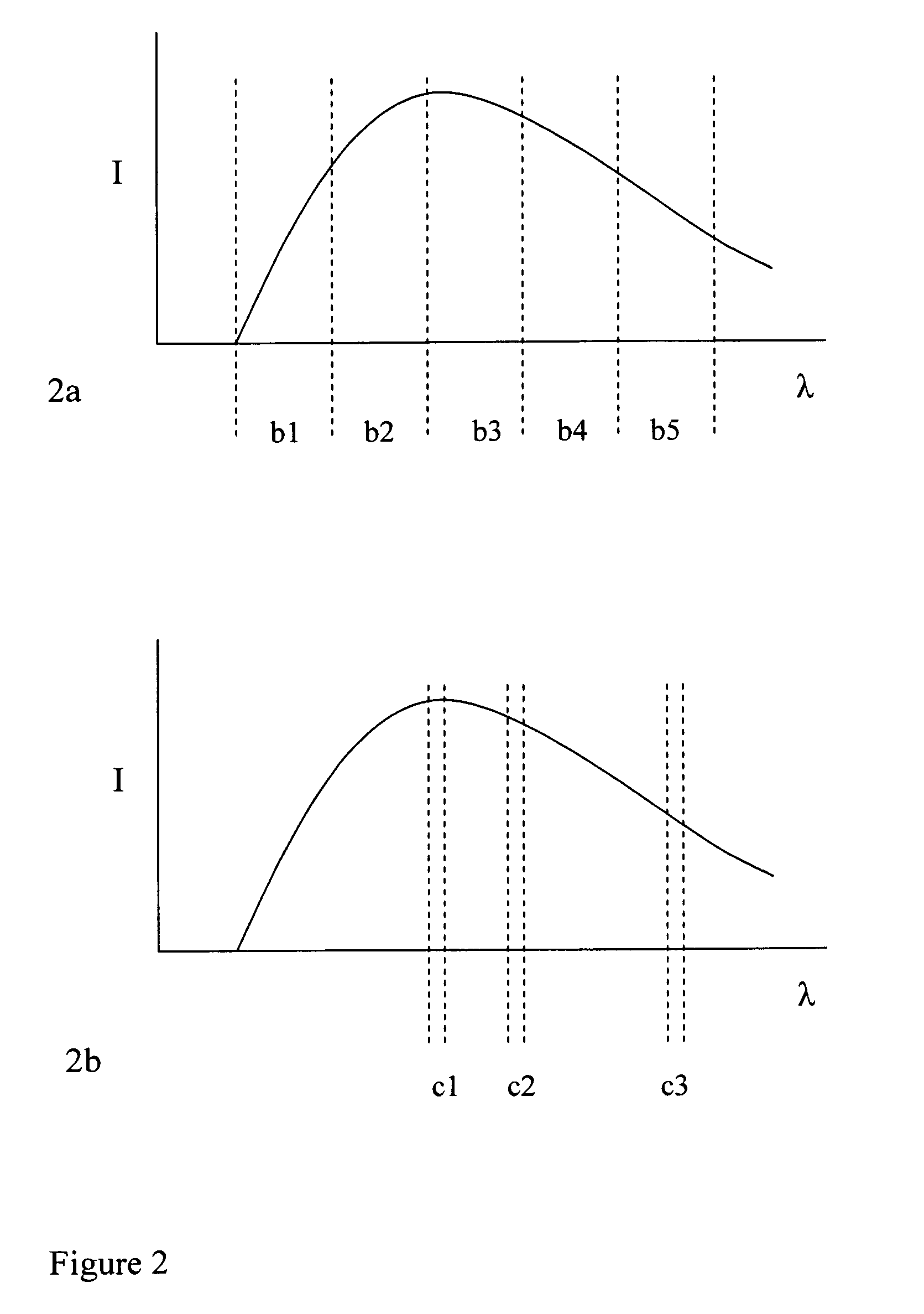 Method and apparatus for inspection of materials