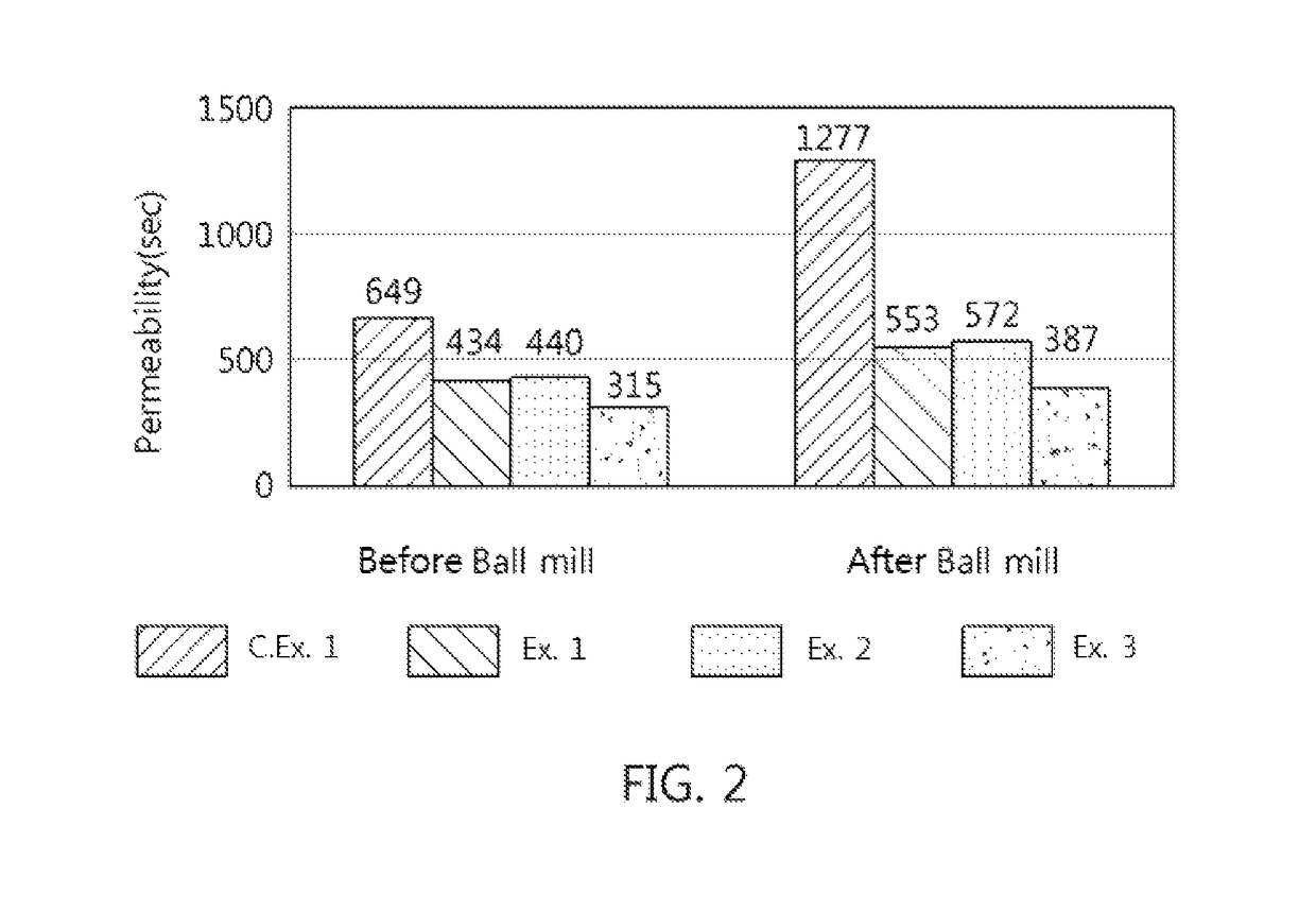 Method for preparing superabsorbent polymer treated with water dispersion solution containing microparticles