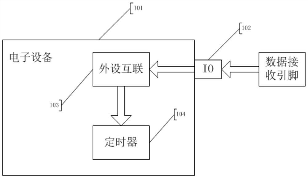 Baud rate identification method and device