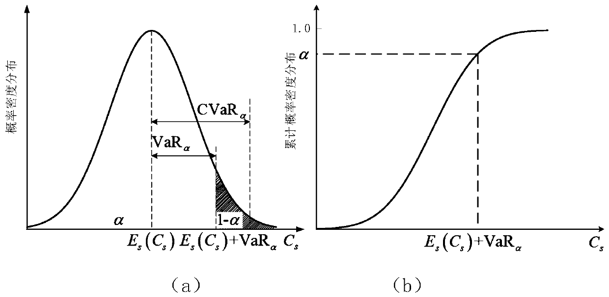 Interconnected microgrid energy storage configuration capacity expansion optimization method