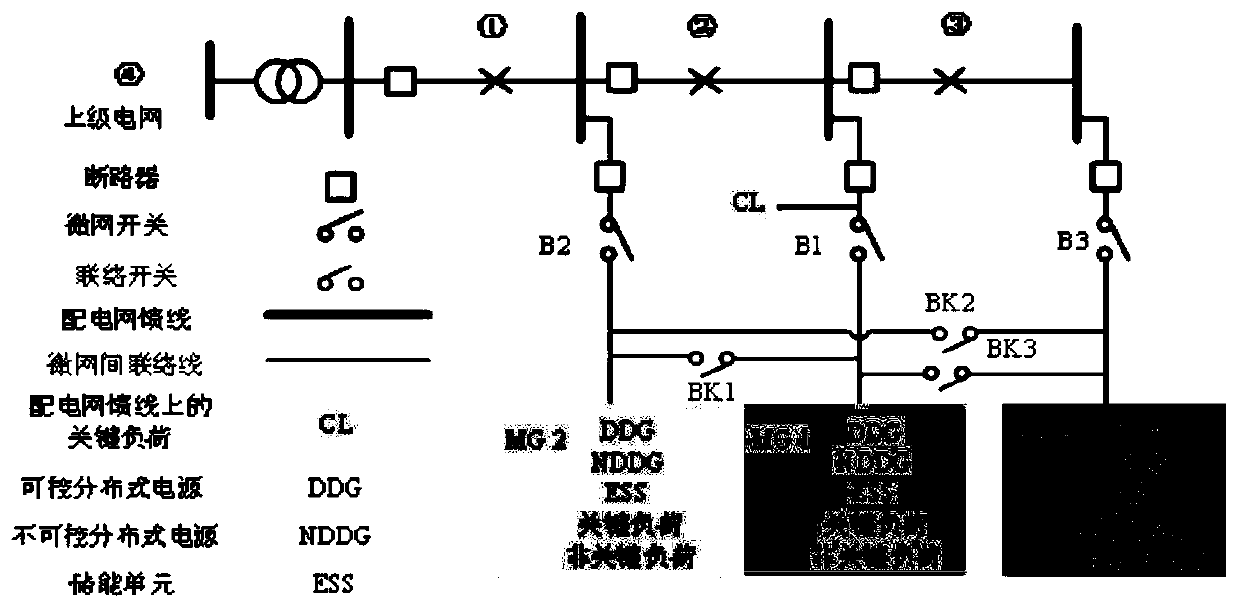 Interconnected microgrid energy storage configuration capacity expansion optimization method