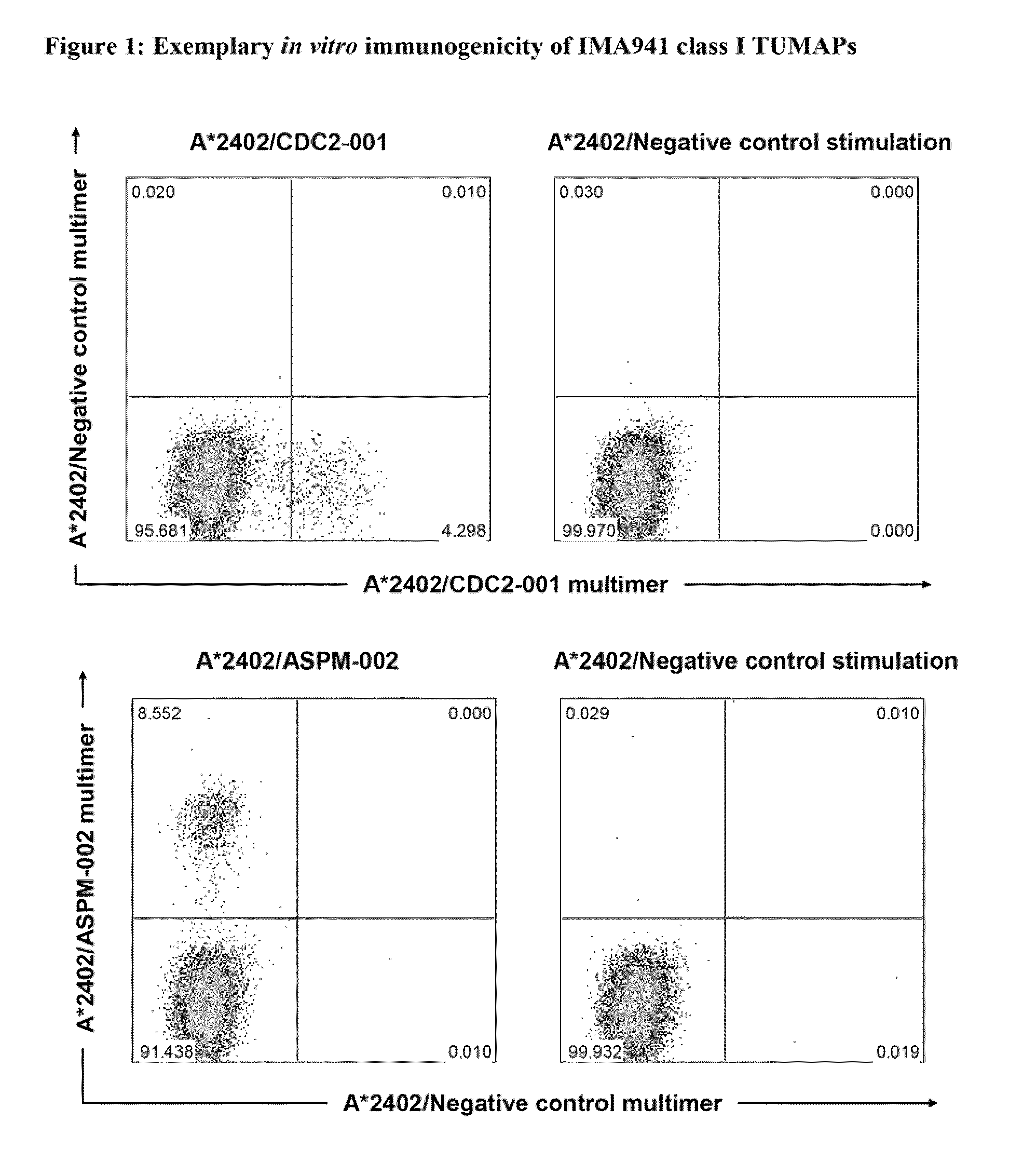 Composition of tumor-associated peptides and related anti-cancer vaccine for the treatment of gastric cancer and other cancers