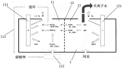 Method for preparing hydroxide anionic water used for removing greasy dirt, cleaning, sterilizing and disinfecting