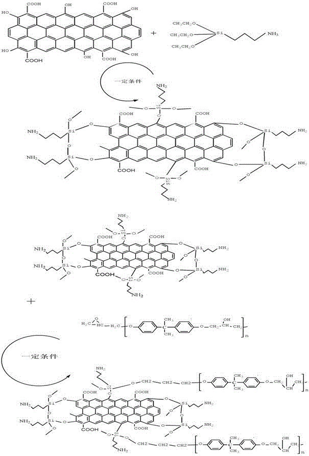 Preparation method of flame retardation graphene coating layer material